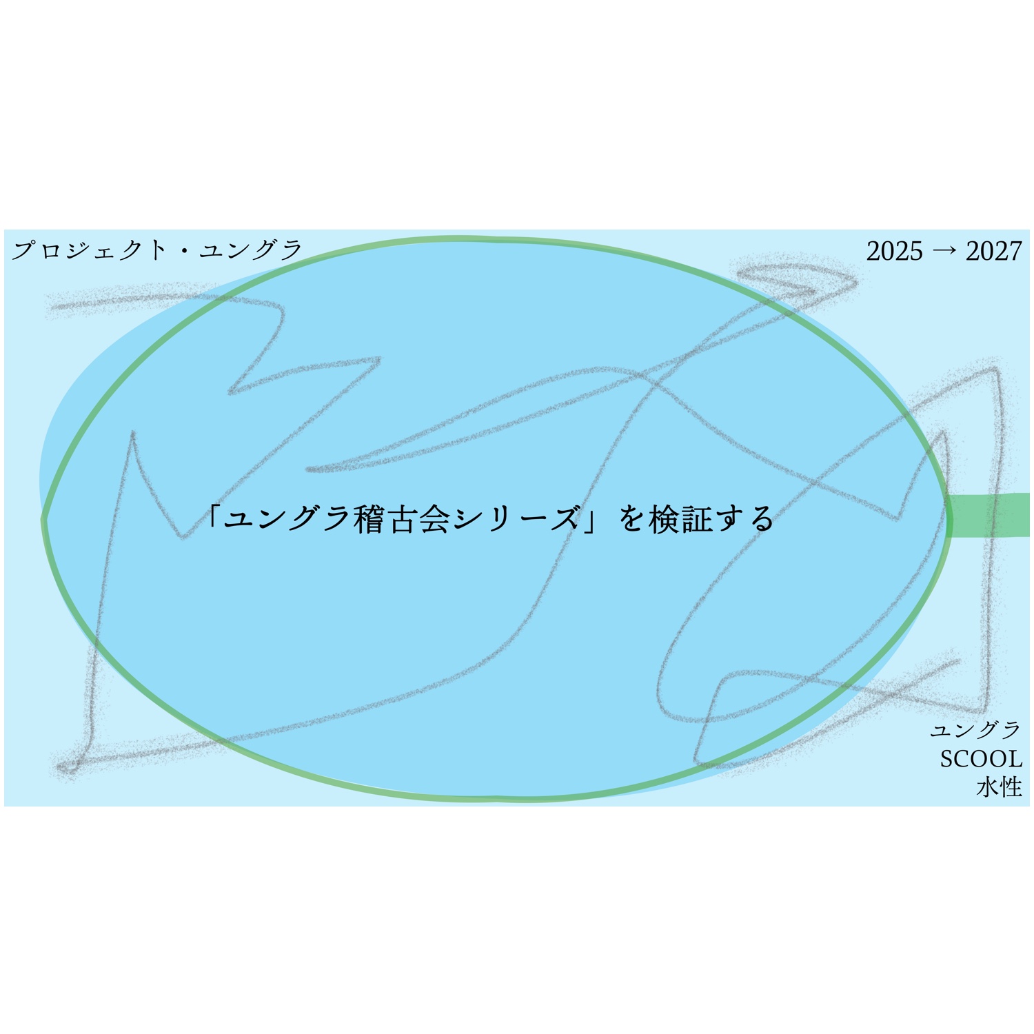 《「ユングラ稽古会シリーズ」を検証する》